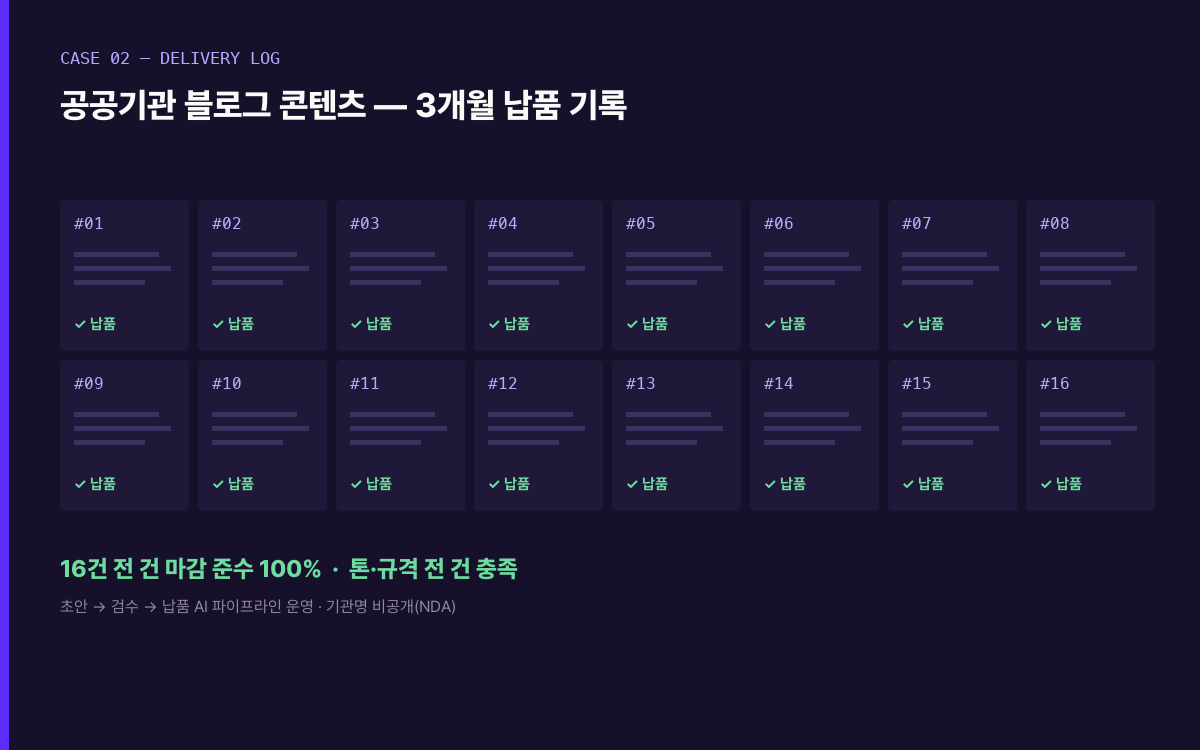 공공기관 블로그 콘텐츠 3개월 16건 납품 로그 — 전 건 마감 준수