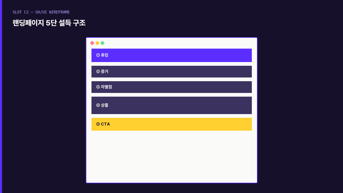 랜딩페이지 5단 설득 구조 와이어프레임